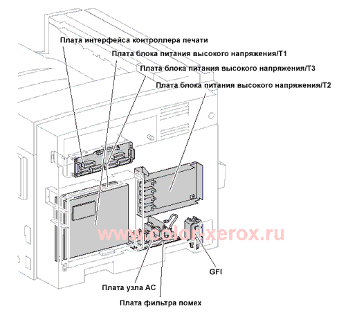   error code xerox 7700