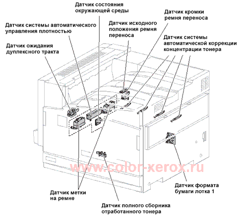    Xerox 7700