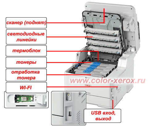       Oki MC363dn