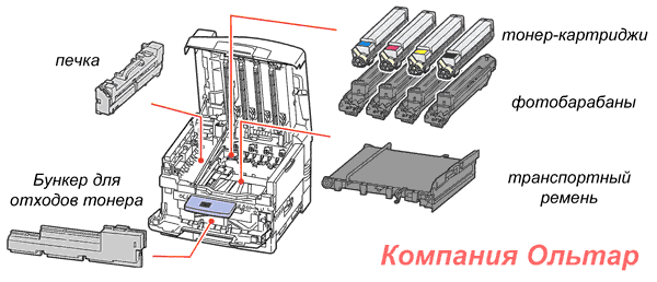    Oki C920wt,  