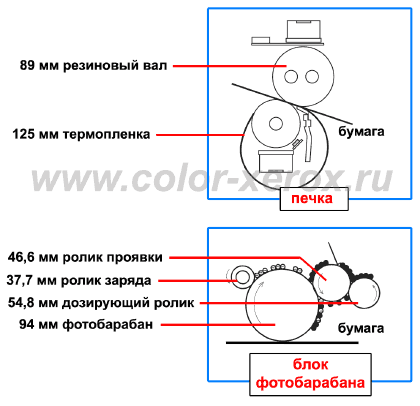      Oki C9650, C9600, C910