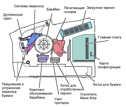      Xerox Phaser 8860, Phaser 8560