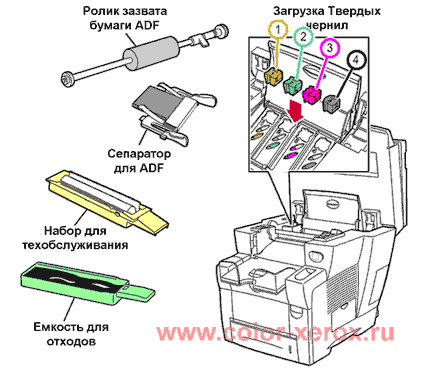   Xerox Phaser 8860 mfp