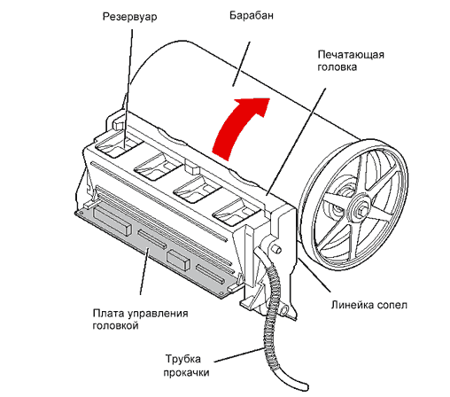 Раствор для промывки печатающей головки